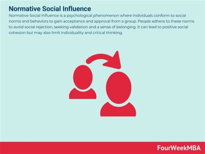 In psychology what is the definition of normative social influence?