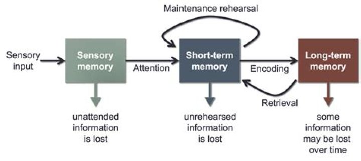 In refresh my memory?