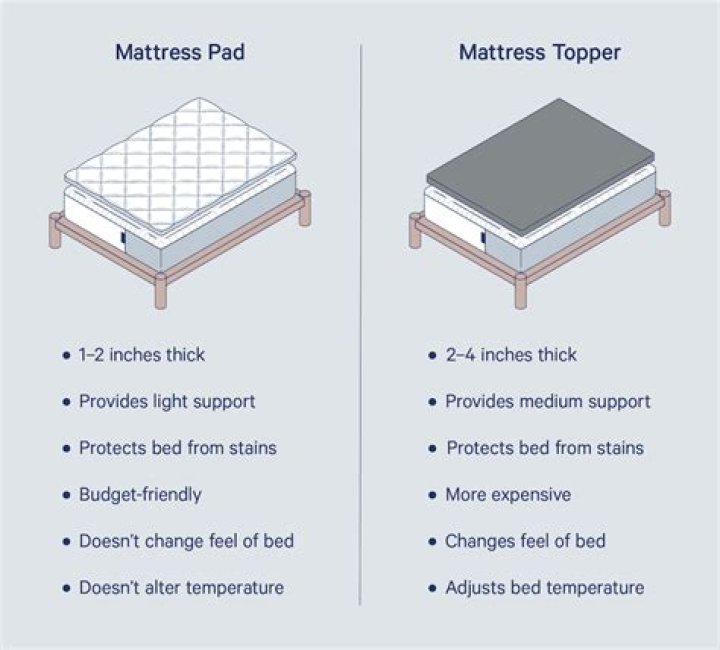 Is a mattress topper a mattress?