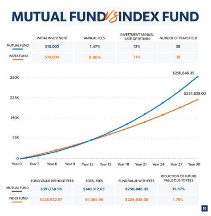 Is a mutual fund an open end fund?