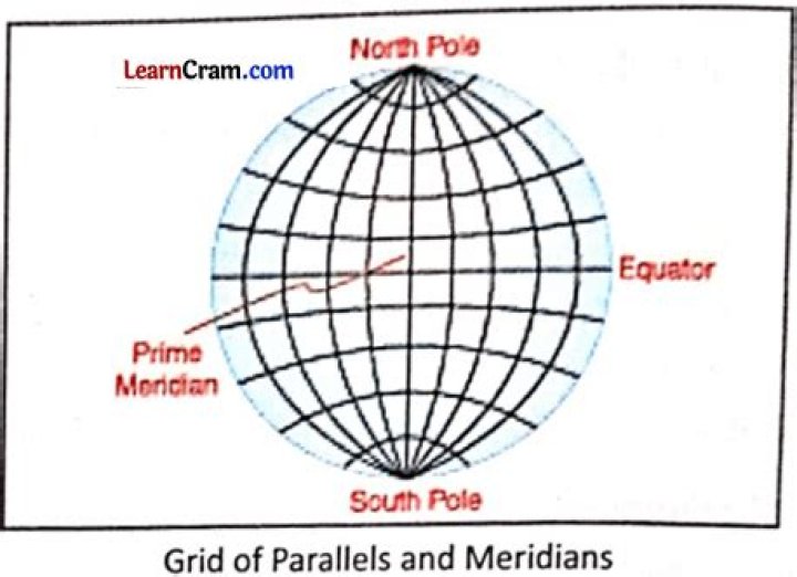 Is a network of parallels of latitudes and meridians of longitudes?