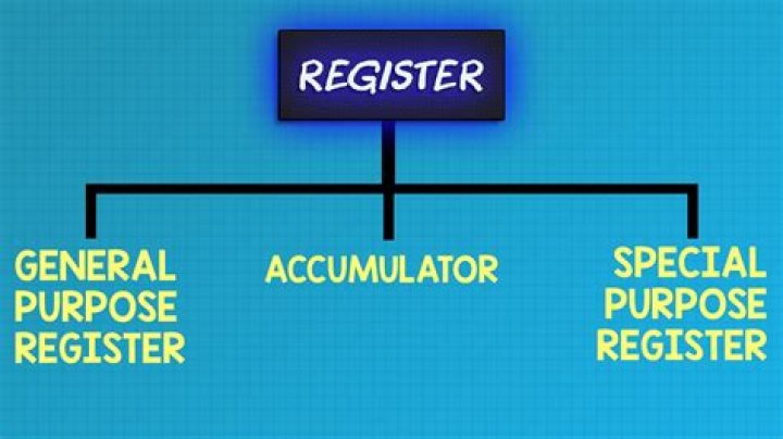 Is accumulator a special purpose register?