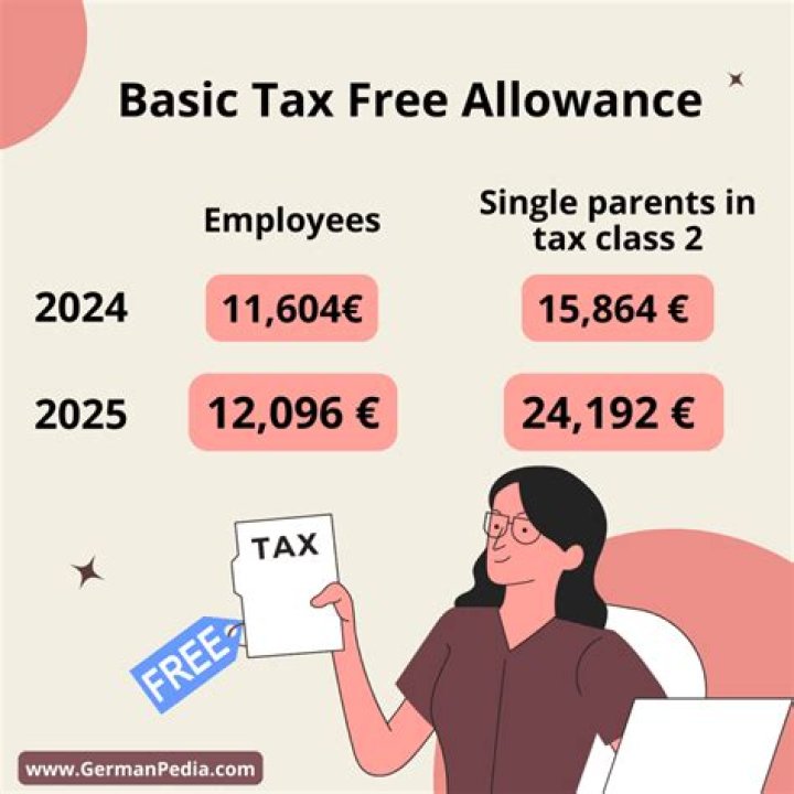 Is allowance tax free?