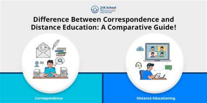 Is correspondence and distance education same?