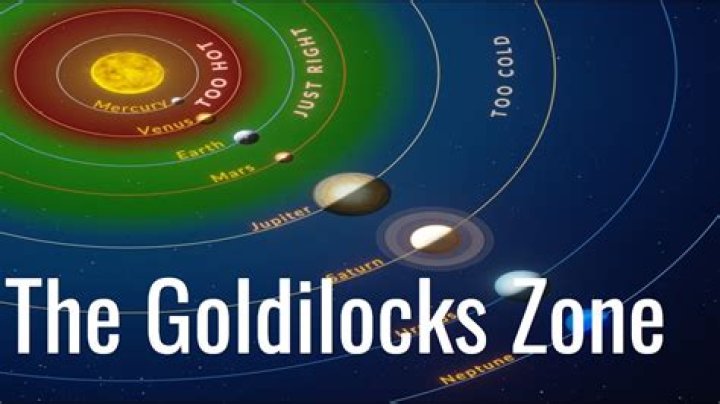 Is earth positioned in the goldilocks zone?