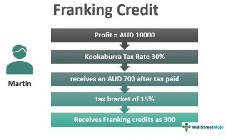 Is franking credit income?