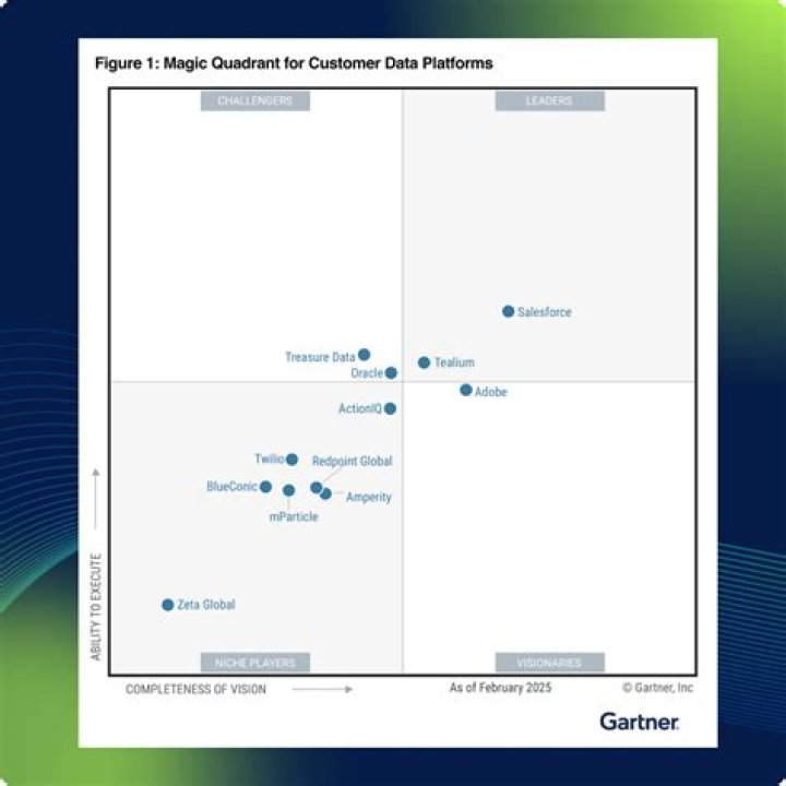 Is gartner magic quadrant reliable?