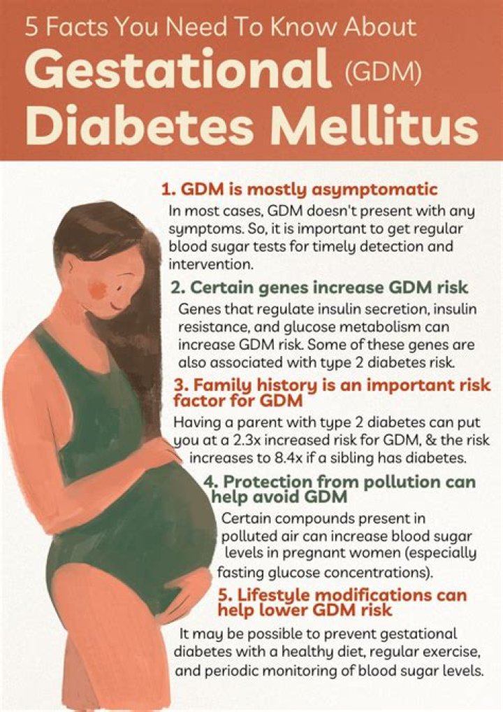 Is gestational diabetes genetic?