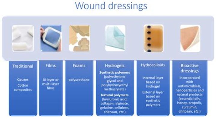 Is iodosorb good for wounds?