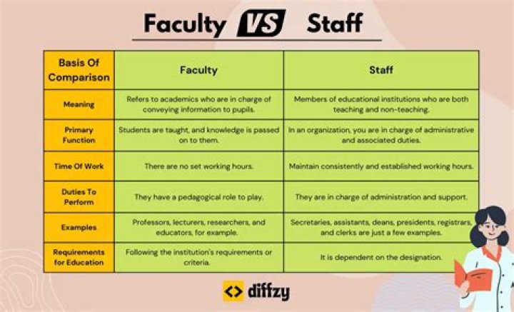 Is it faculty or faculties?