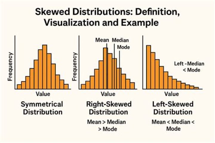 Is it possible for a distribution to have two medians?