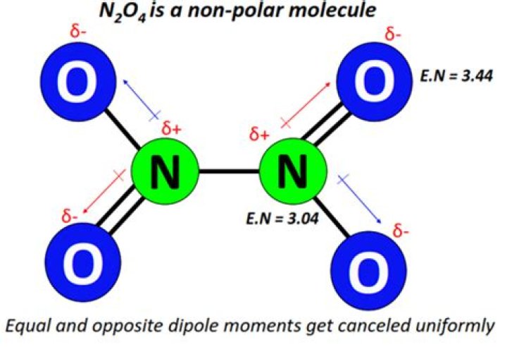 Is n2o4 polar or nonpolar?