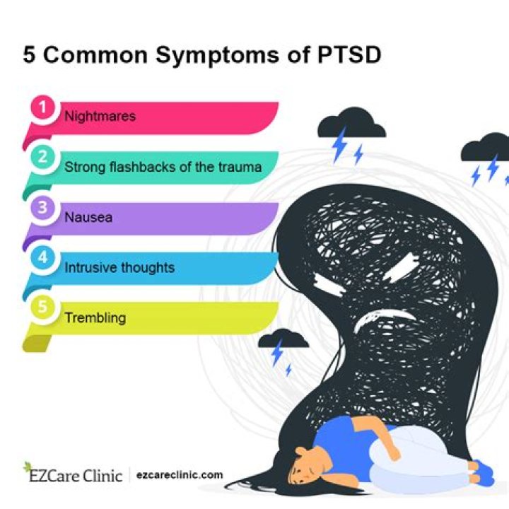 Is ptsd considered a disability?