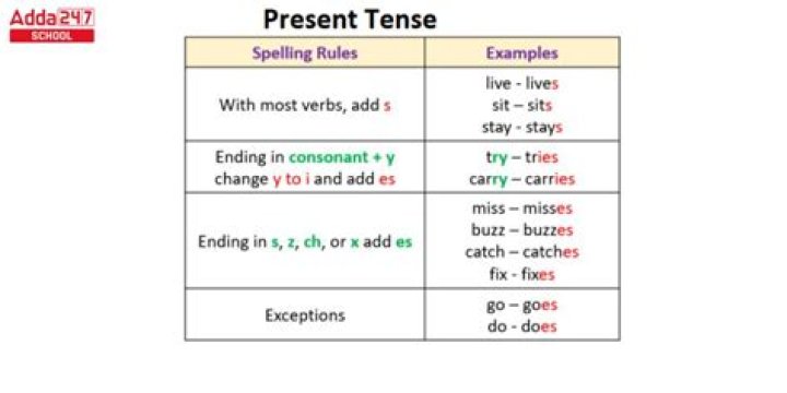 Is punched a present tense verb?