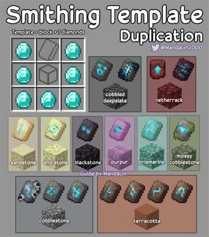 Is smithing profitable RS3?