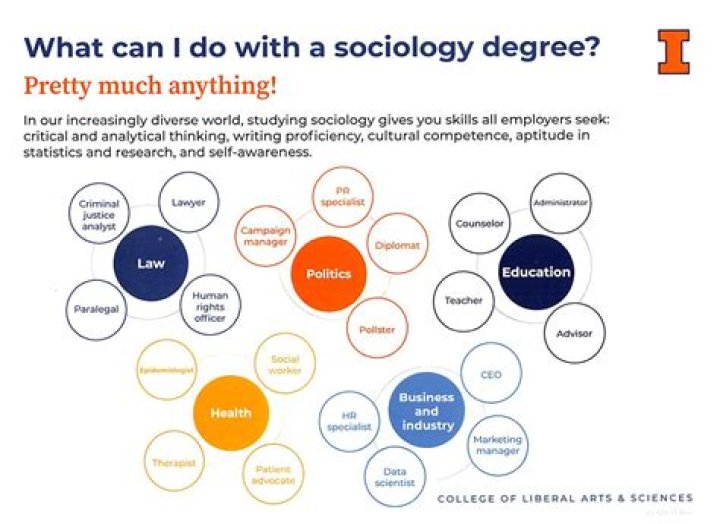 Is sociology a useless degree?