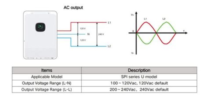 Is split phase the same as single phase?