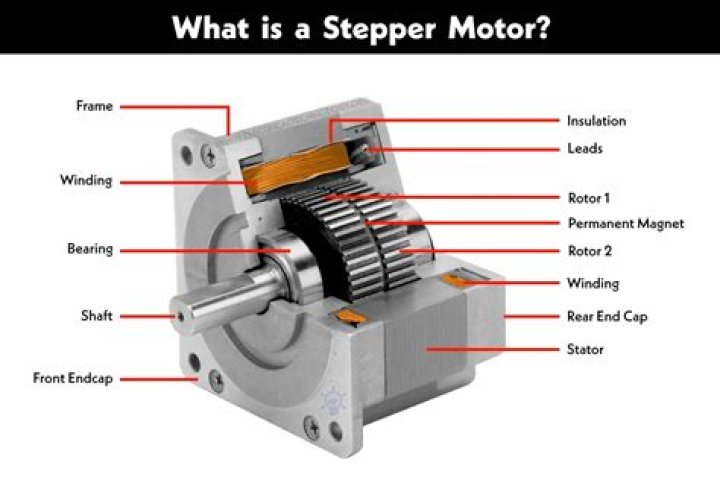 Is stepper motor ac or dc?