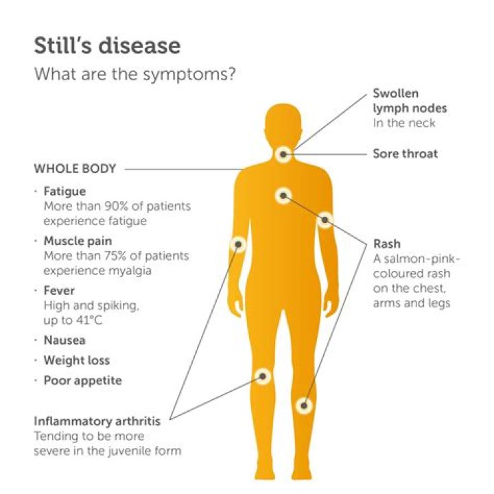 Is still's disease curable?