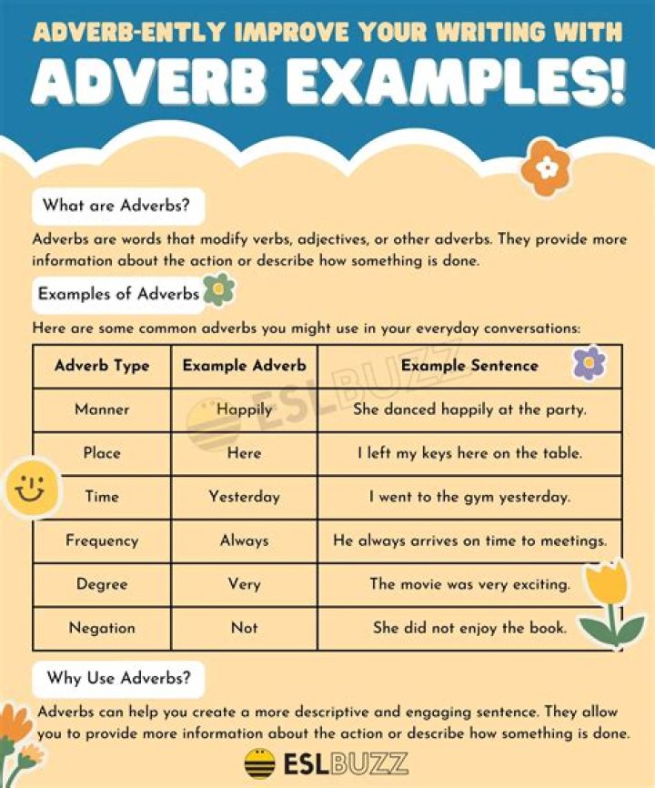 Is sweltering an adverb?