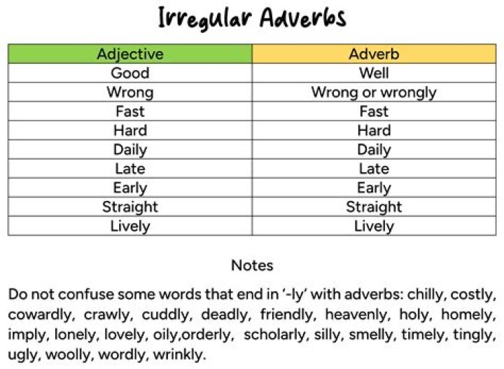 Is the word regrettably an adverb?