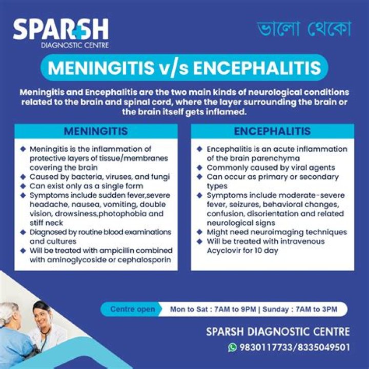 Is there a difference between encephalitis and encephalitis?