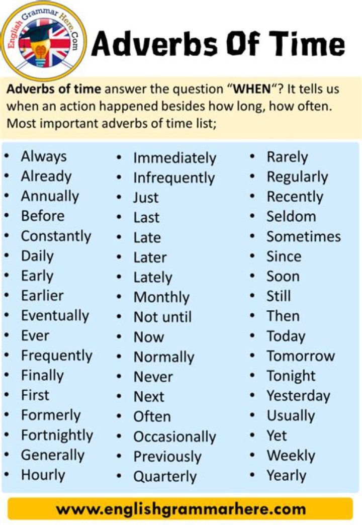 Is today an adverb of time?