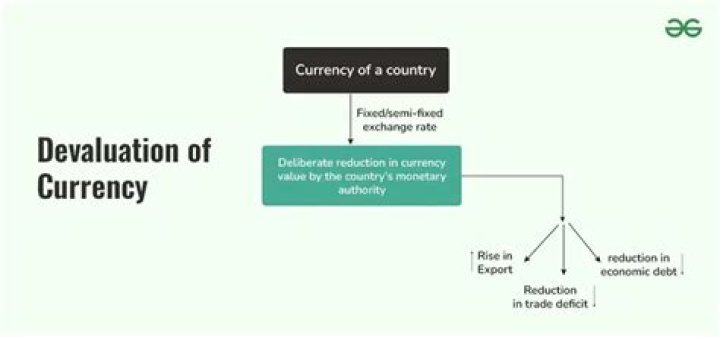 On a currency devaluation?