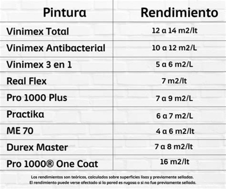 ¿Qué cantidad de thinner se le pone a un litro de pintura?