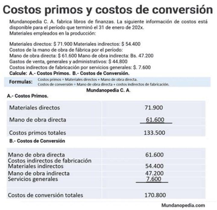 ¿Qué es el costo primo ejemplos?