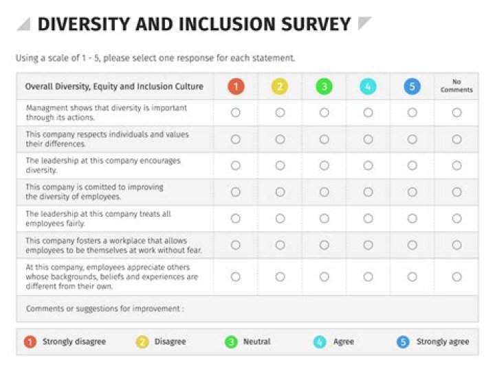 Should diversity surveys be anonymous?