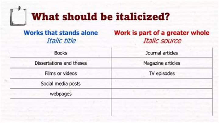 Should prima facie be italicized?