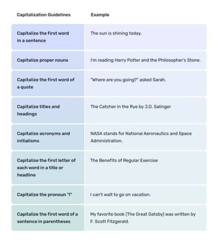 Should sterling be capitalised?
