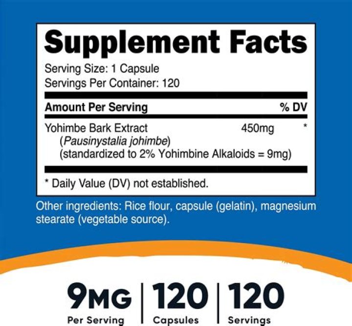 Should you cycle yohimbine?