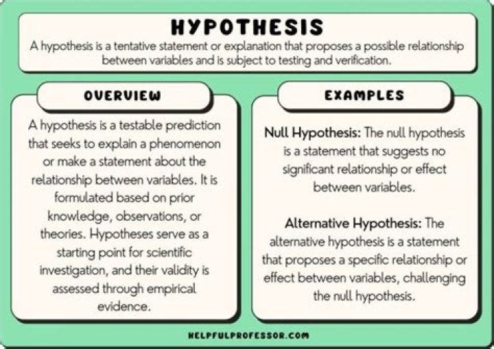 What are antonyms for hypothesize?
