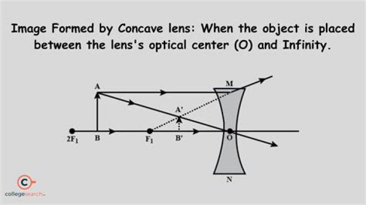 What are concave lens used for?