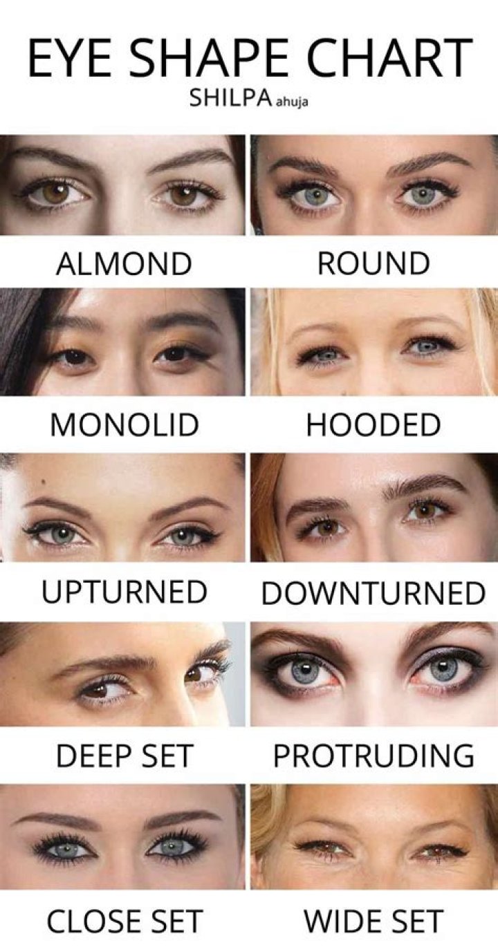 What are downturned eyes?