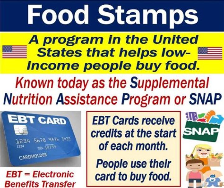 What are food stamps?