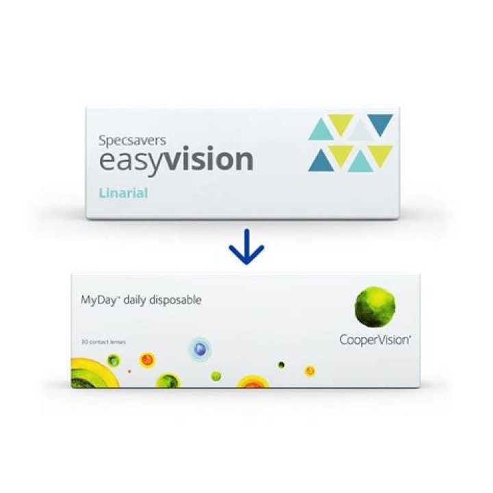 What are linarial toric contact lenses?