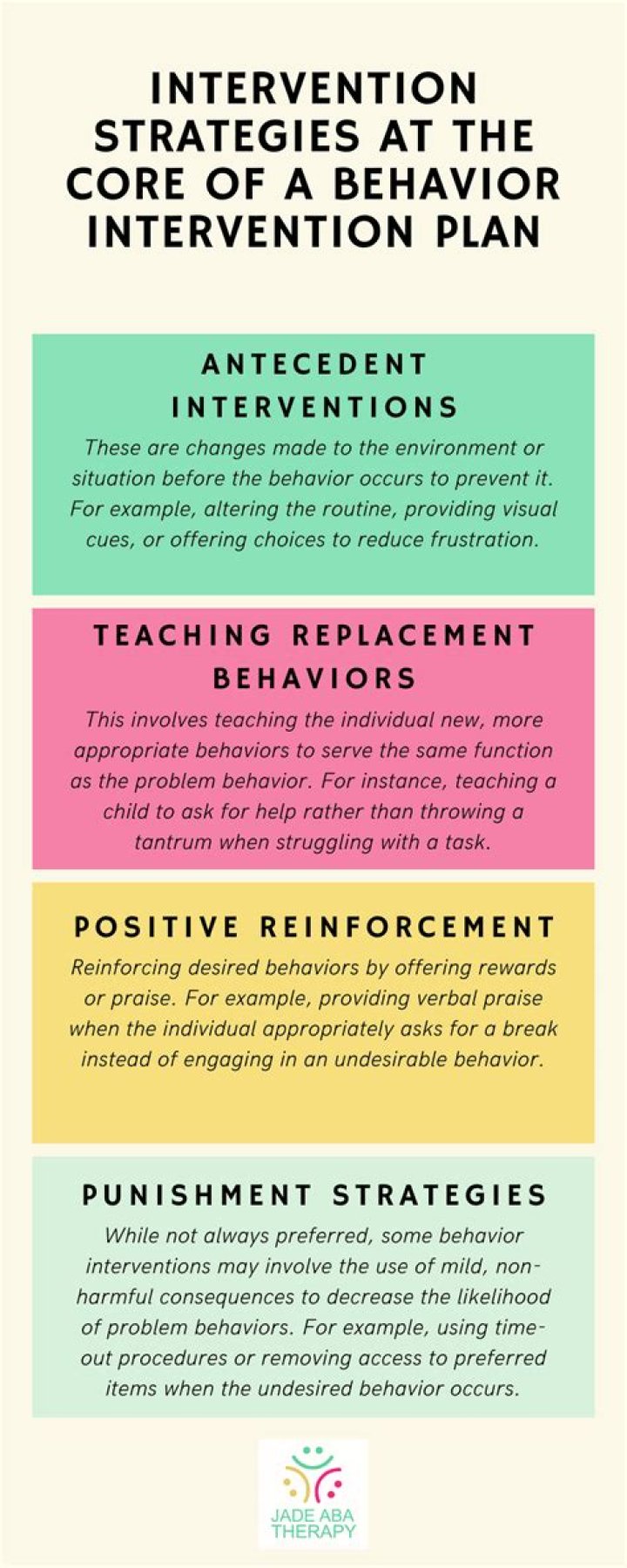 What are researched based interventions?