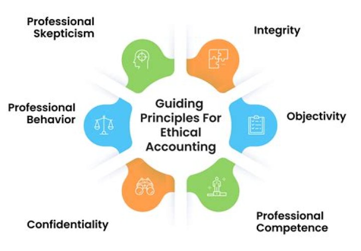 What are the ethical responsibilities of accountants?