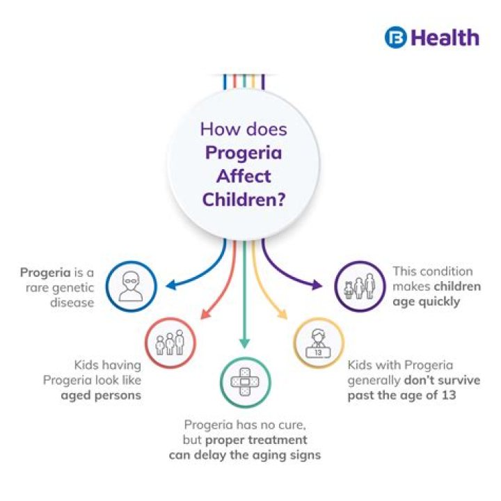 What causes progeria in pregnancy?