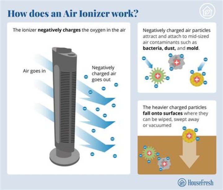 What does an air ionizer do?
