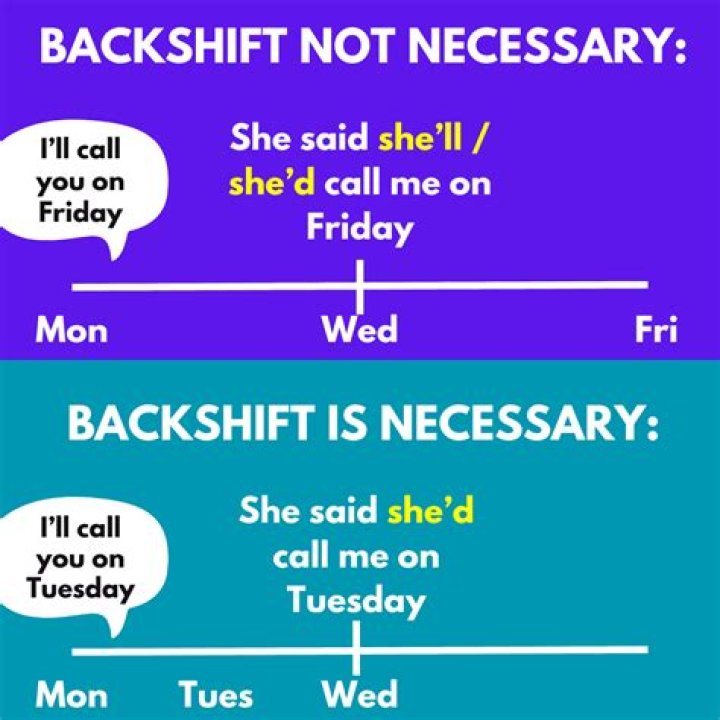 What does backshift mean in english?
