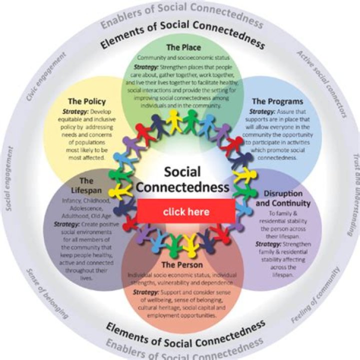 What does connectedness mean?