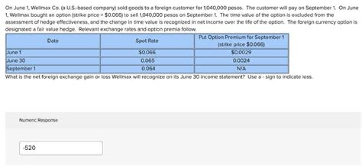 What is 0.0029 as a percentage?
