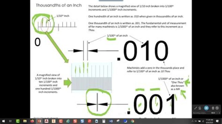 What is 1/10th of an ounce?