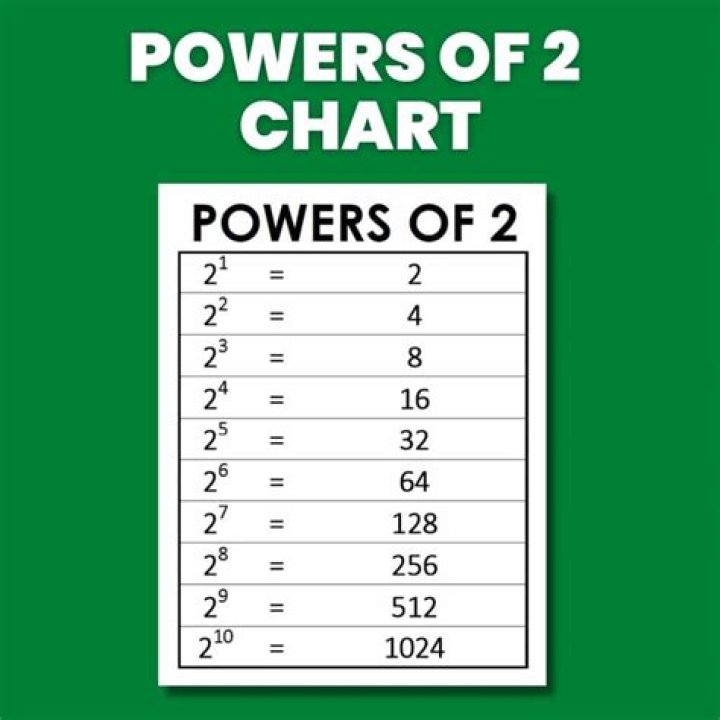 What is 10 to the 26th power in words?