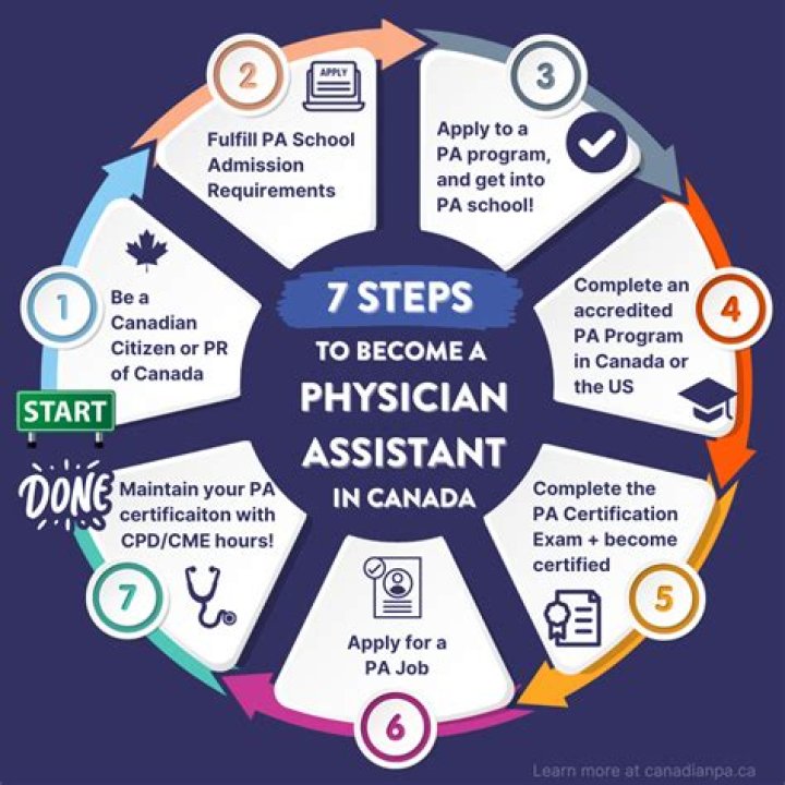 What is a physician assistant?