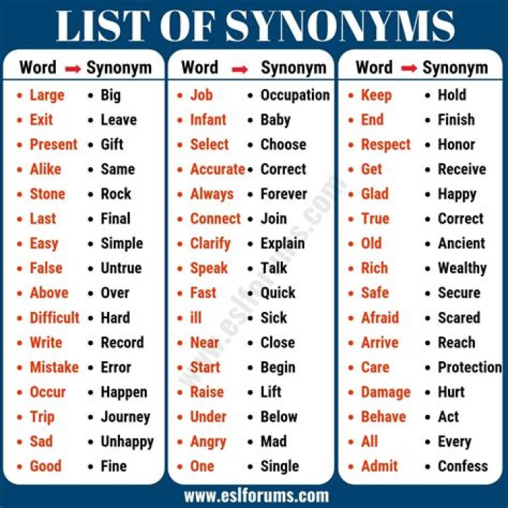 What is a synonym for allonym?